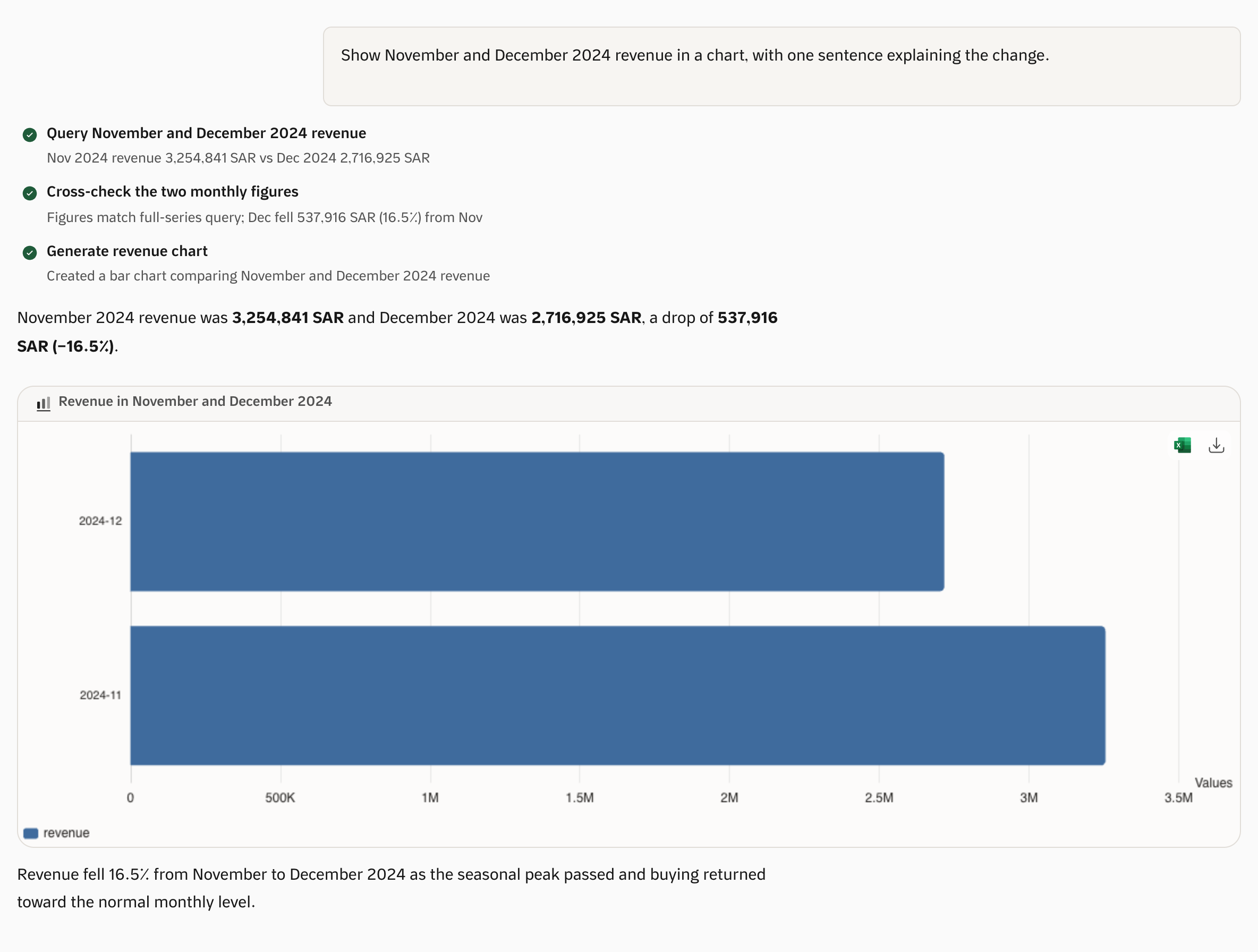 Qubit data chat comparing monthly revenue with a chart and explanation using demonstration data