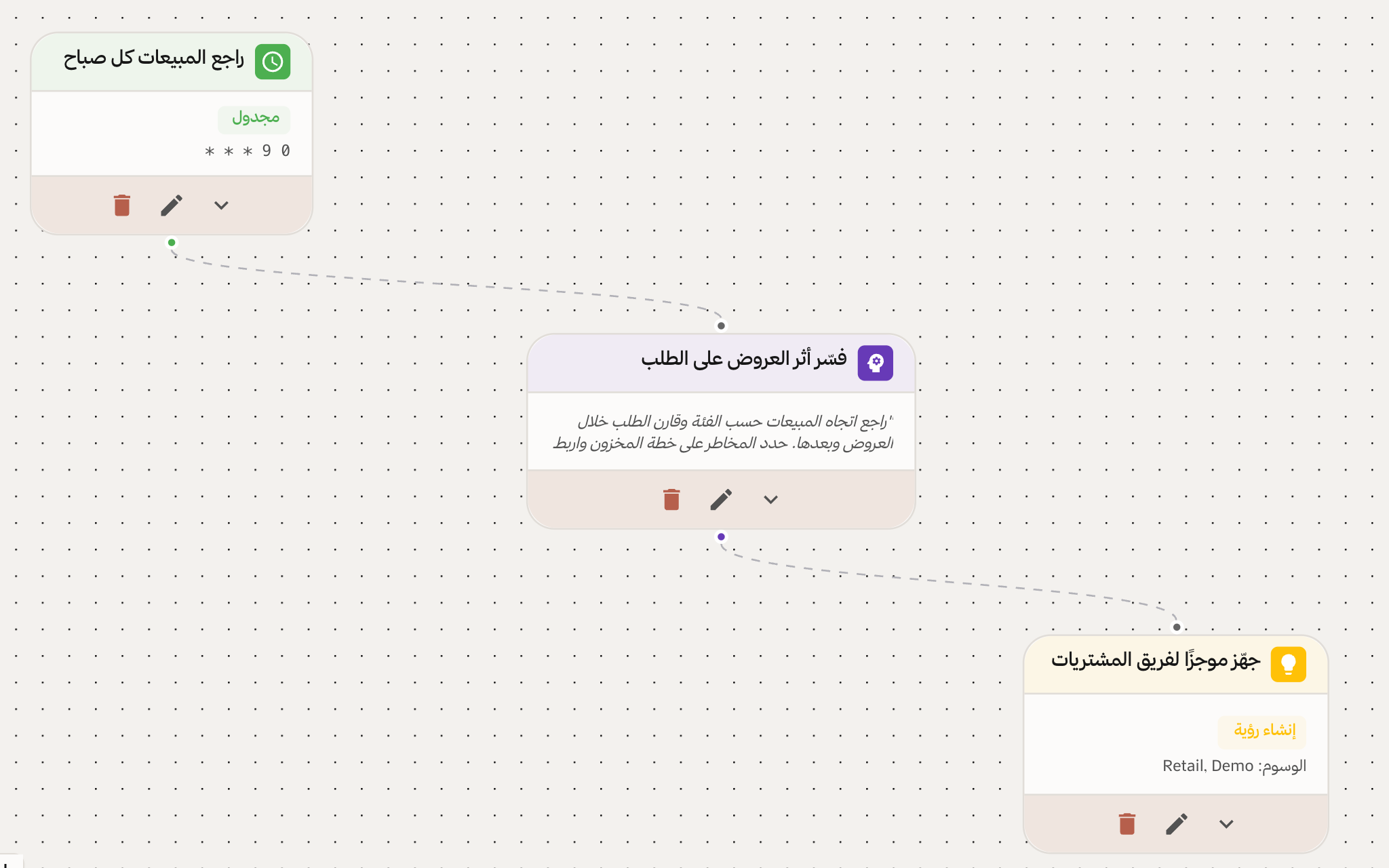مسودة متوقفة لمهمة مجدولة في كيوبت تربط مراجعة مبيعات مجدولة بتحليل آلي وتوصية للمشتريات